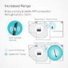 TP-Link Adaptador de WiFi USB AC600 para PC - Imagen 2