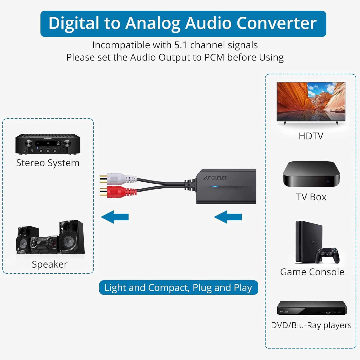 AUTOUTLET Convertidor óptico a RCA de 192 kHz DAC Convertidor de audio digital a analógico - Imagen 6