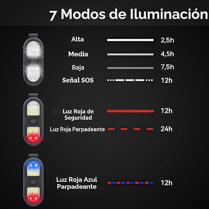 Linterna con clip, luces de correr para corredores, luz de perro para pasear por la noche - Imagen 5