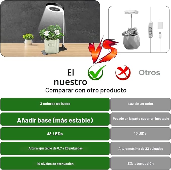 Aokrean Luz de Crecimiento para Plantas, 48 LEDs de Espectro Completo Luces de Crecimiento - Imagen 3