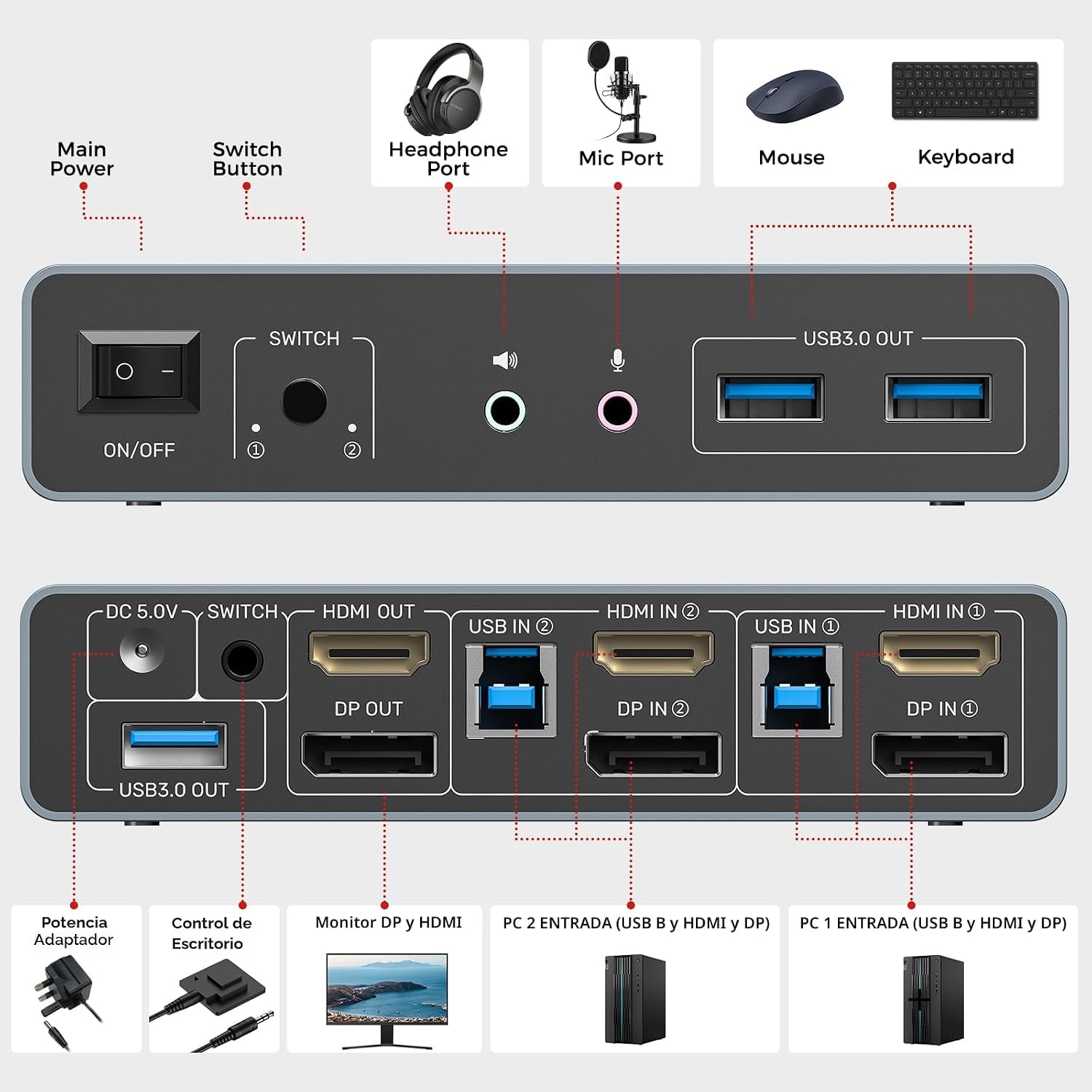 Interruptor KVM de Unitek 2 Monitores 2 Computadoras 4K@60Hz HDMI+Displayport Interruptores KVM. - Imagen 5
