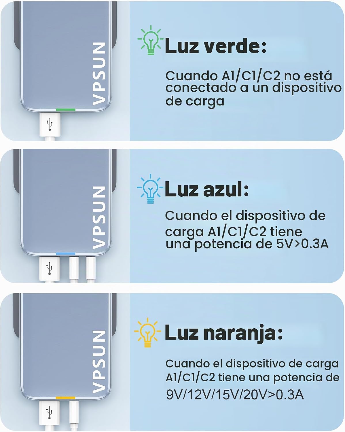 Cargador de pared GaN USB C de 65 W, bloque de 3 puertos ultra delgado USB-C. - Imagen 4