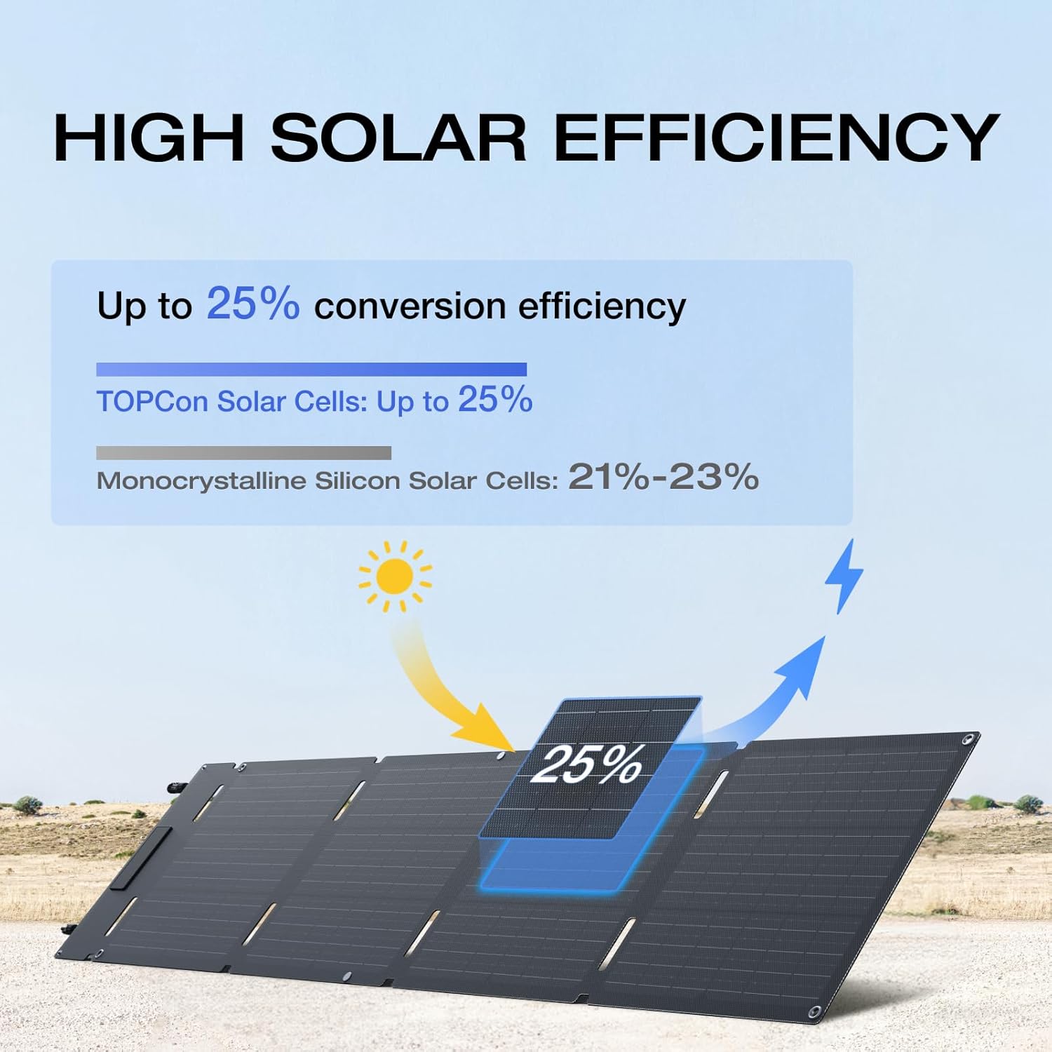 EF ECOFLOW Panel solar portátil de 60W, celda solar de tipo N de 25% de alta eficiencia. - Imagen 6