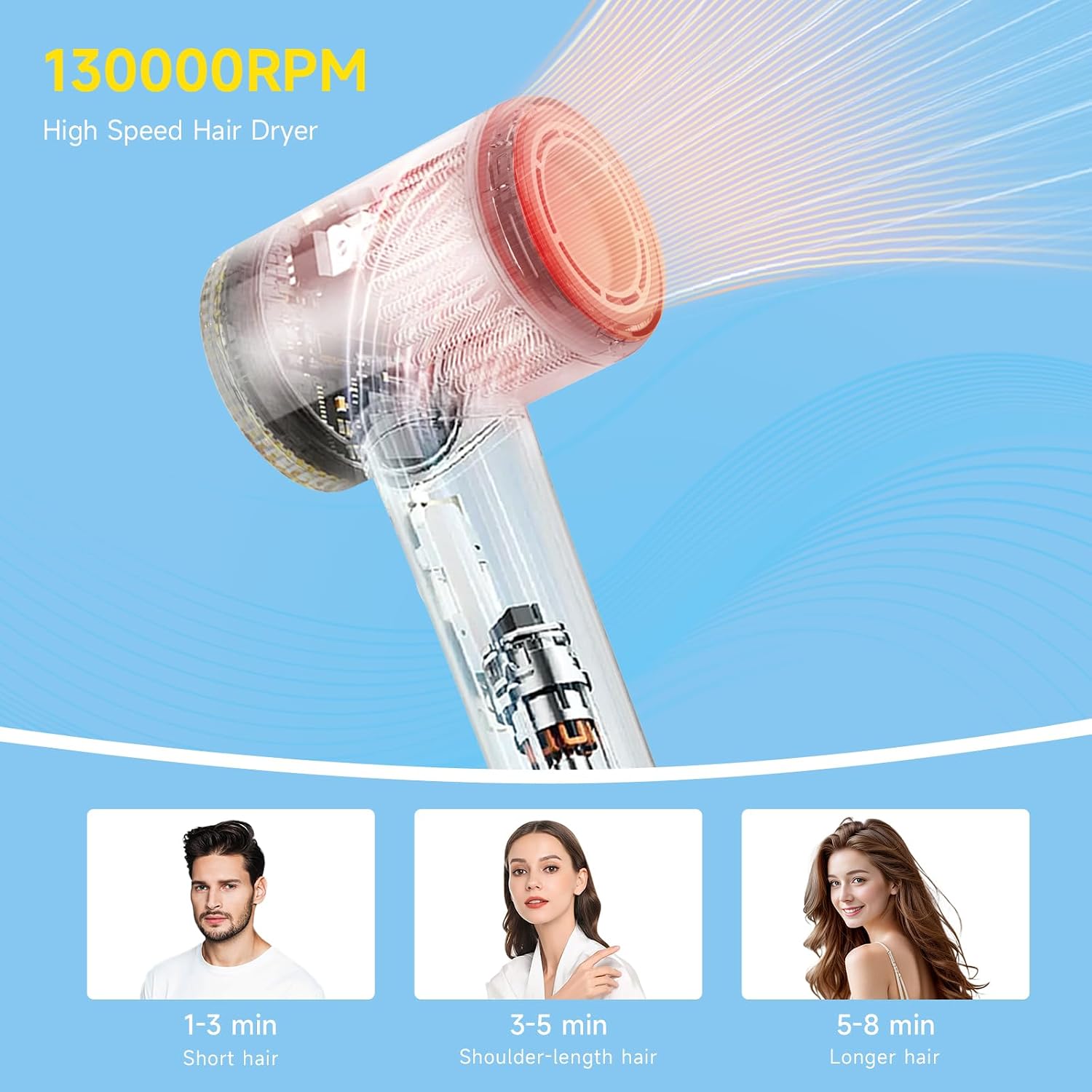 Secador de pelo profesional – 130000 RPM de alta velocidad sin escobillas, motor iónico negativo. - Imagen 4