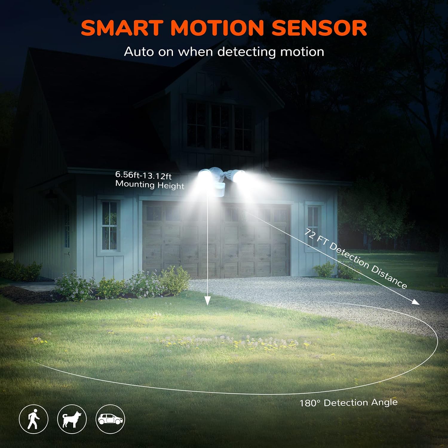 JJC - Luces LED con sensor de movimiento y accesorio para exteriores, 2000 lm, 20W. - Imagen 3