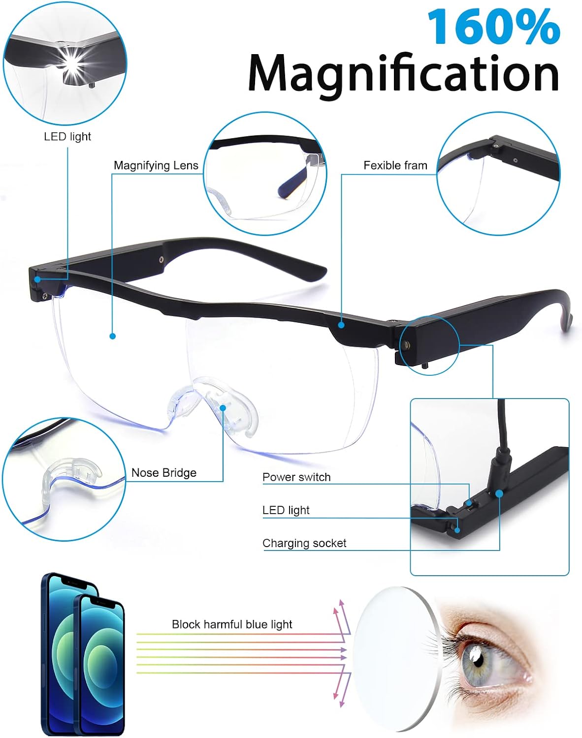 OKH Gafas de Aumento del 160% con Luz, Lentes de Magnificación con LED Recargables, Anti Luz Azul. - Imagen 3
