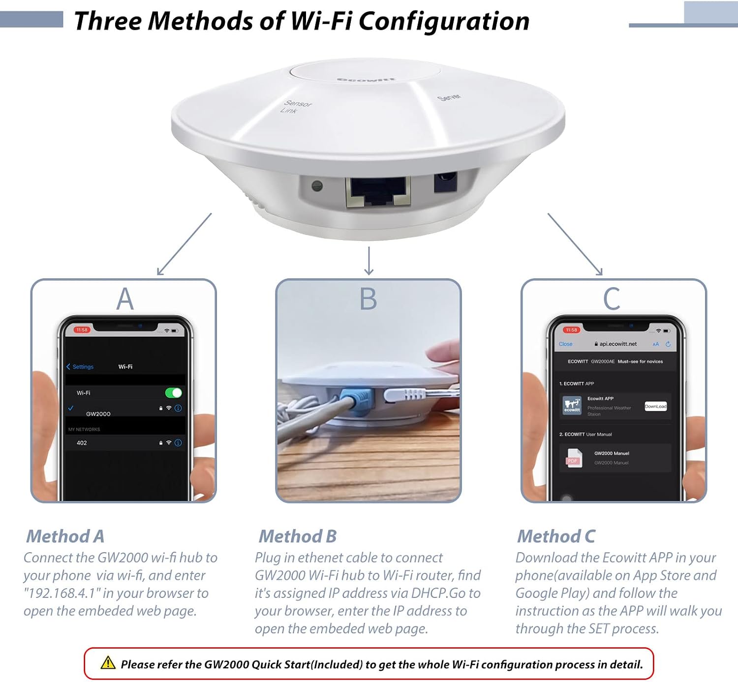 Ecowitt Estación meteorológica Wittboy, incluye concentrador Wi-Fi Wittboy y sensor meteorológico. - Imagen 4