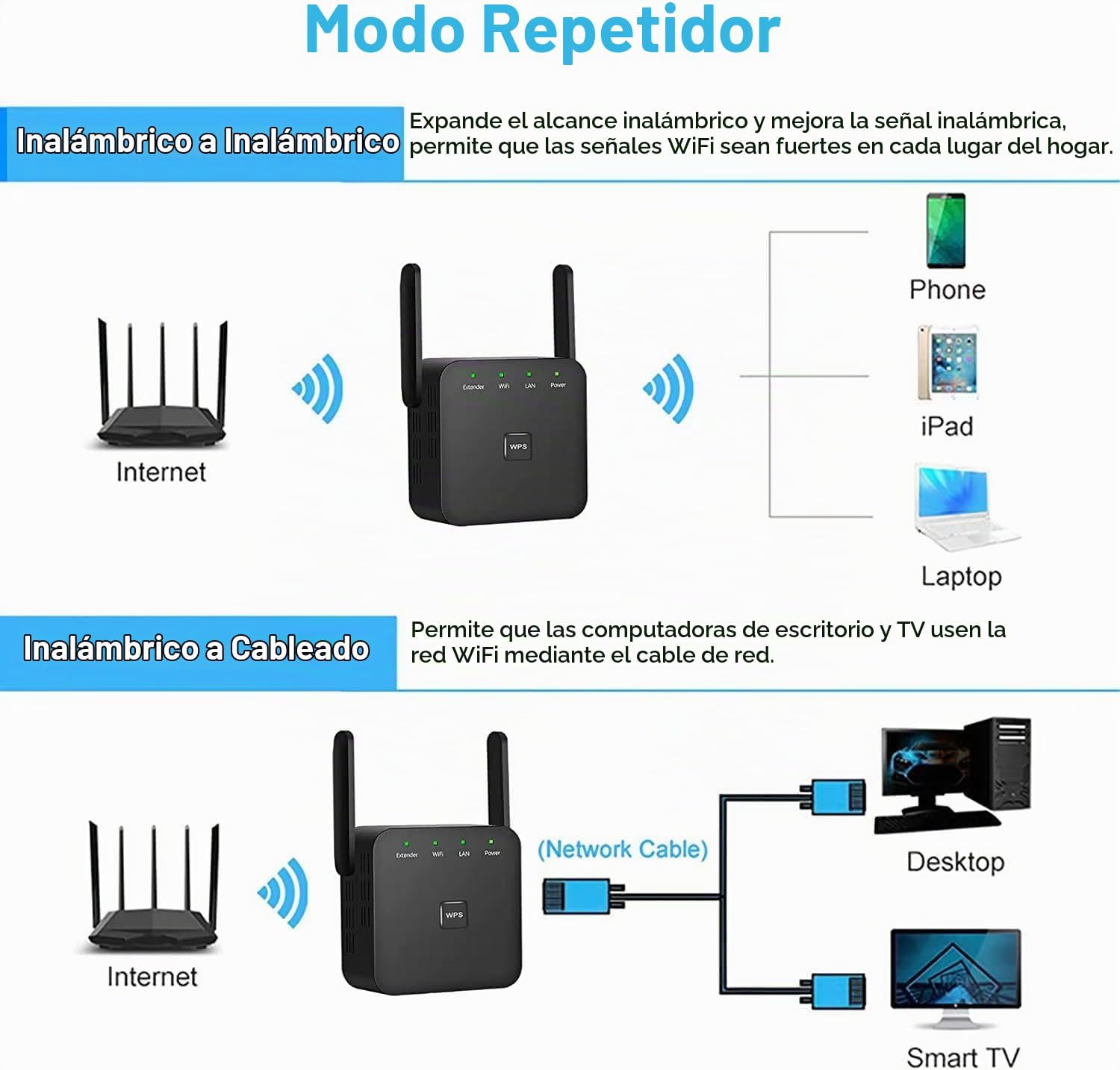 Extensor WiFi más rápido 2025, Repetidor WiFi, Amplificador WiFi, Cubre hasta 10000 pies. - Imagen 3