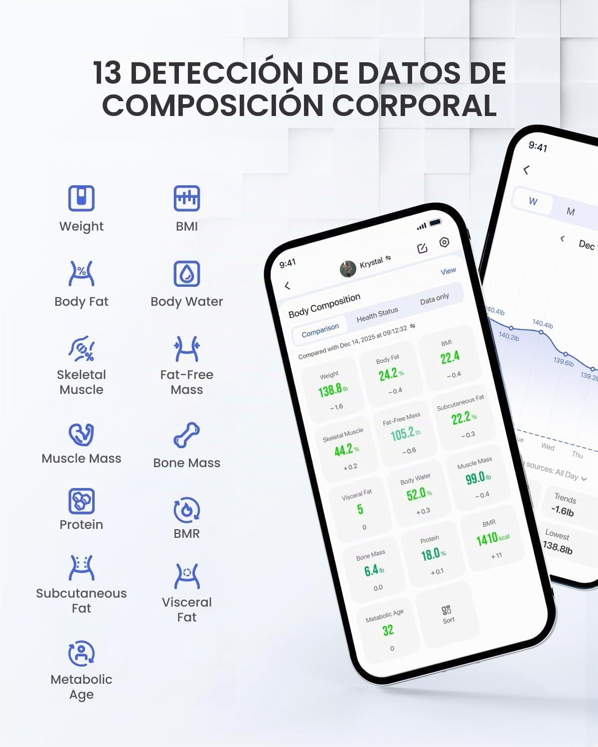 RENPHO Báscula para peso corporal de 500 libras, báscula de baño inteligente. - Imagen 3