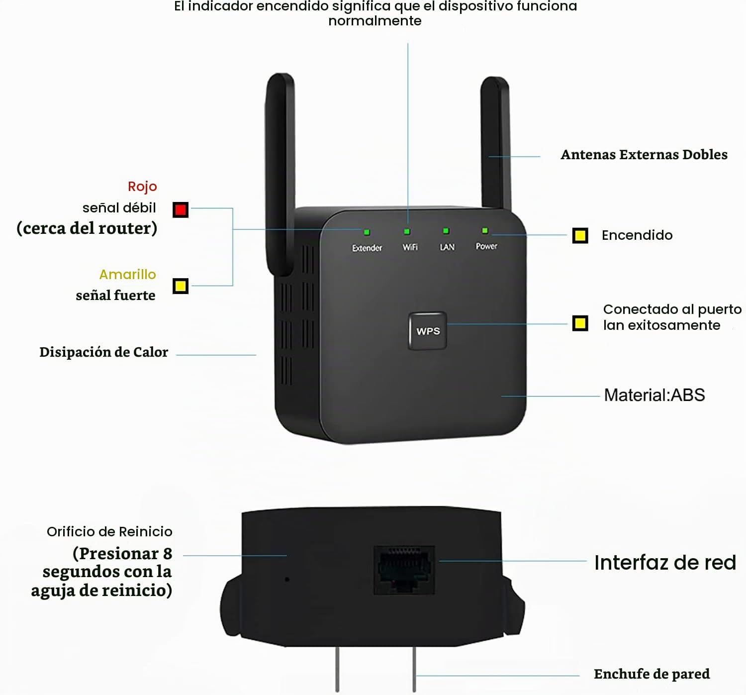 Extensor WiFi más rápido 2025, Repetidor WiFi, Amplificador WiFi, Cubre hasta 10000 pies. - Imagen 5