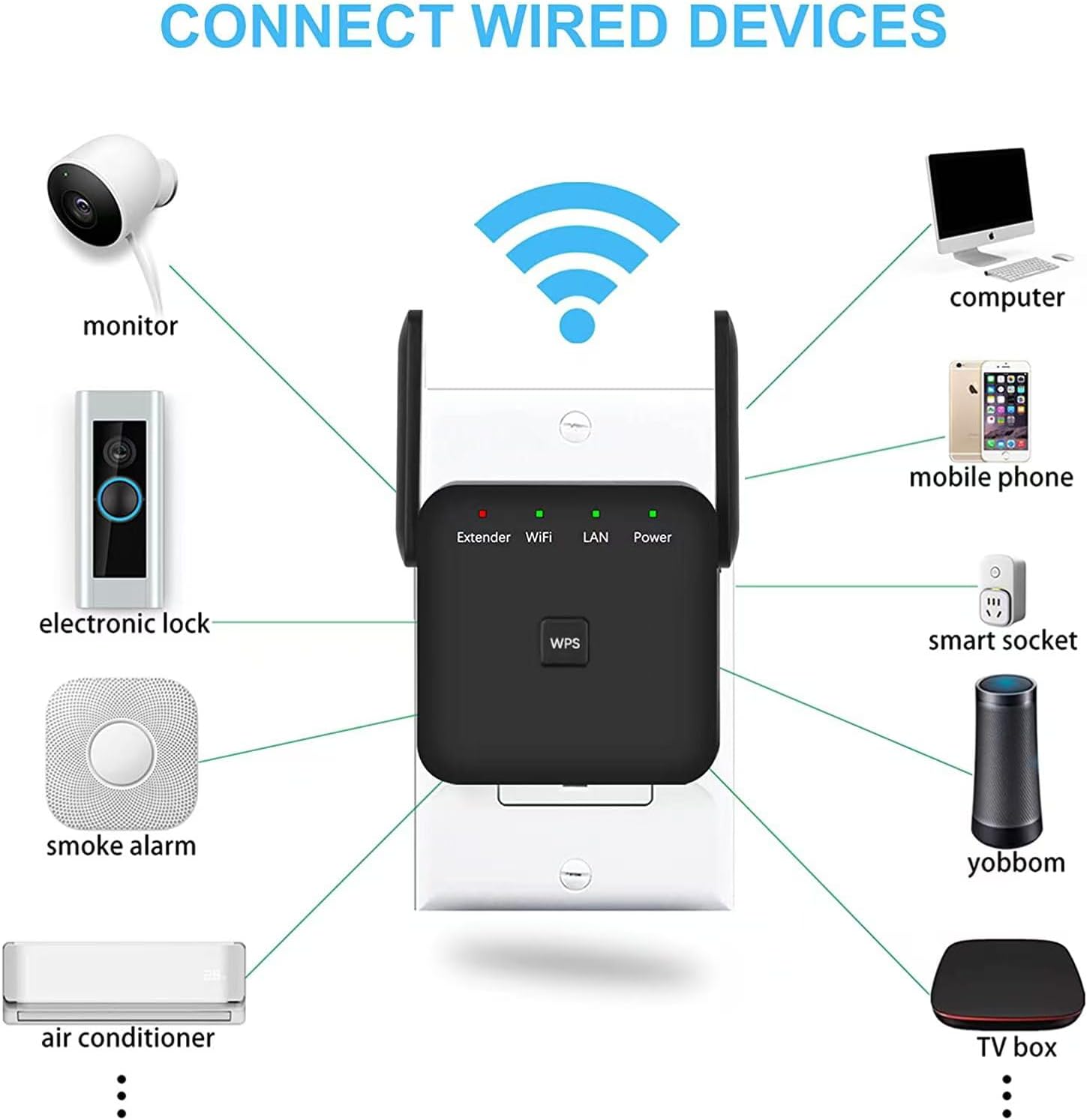 Extensor WiFi más rápido 2025, Repetidor WiFi, Amplificador WiFi, Cubre hasta 10000 pies. - Imagen 4