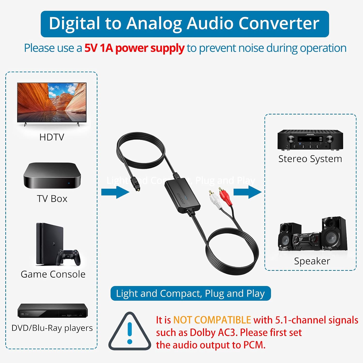 AUTOUTLET - Convertidor de audio digital a analógico de 24 bits de 192 kHZ. - Imagen 4